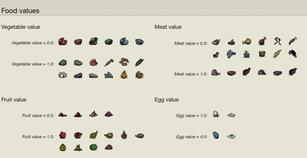 Don't Starve Together All Crockpot Recipes SteamAH