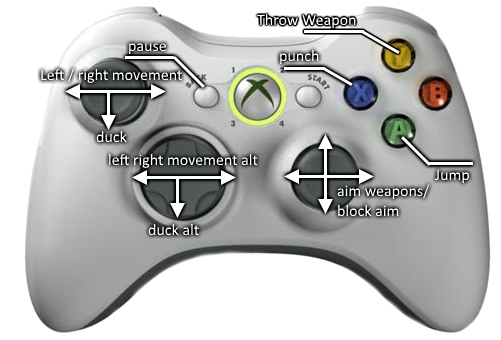 Stick Fight: The Game - Controls Guide (PC & XBOX)