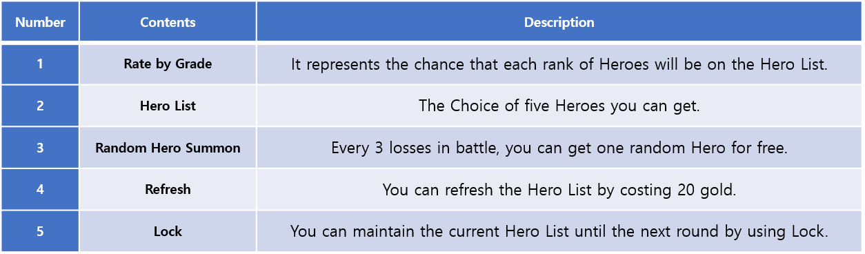 Heroes Showdown: Battle Arena Play Guide