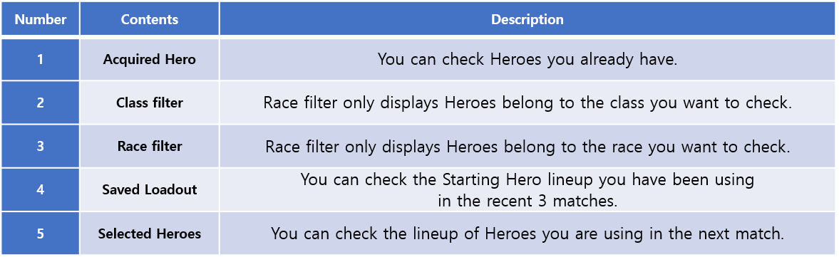 Heroes Showdown Battle Arena Play Guide For Beginnners (How to Play)