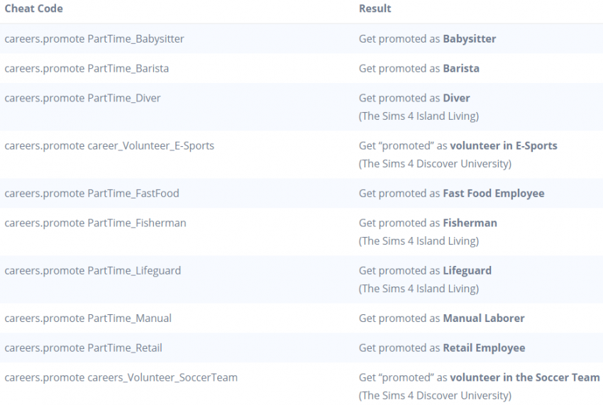 The Sims 4 Cheats Codes Guide (Money, Promotion, Rewards) SteamAH