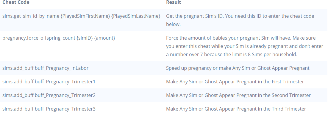 The Sims 4 Cheats Codes Guide (Money, Promotion, Rewards)