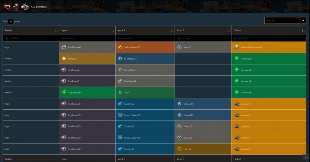 No Man's Sky Refining, Cooking and Crafting Guide - SteamAH