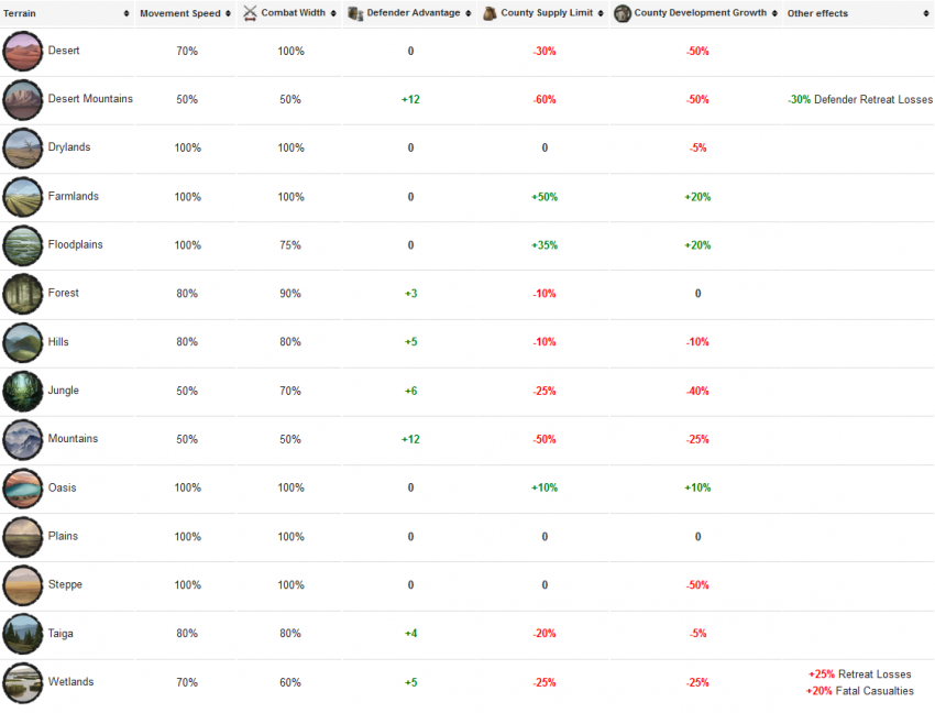 Crusader Kings III The Spot Extensive Guide Beginner to Advanced SteamAH