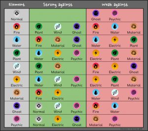 Nexomon: Extinction Element Effectiveness Chart - SteamAH