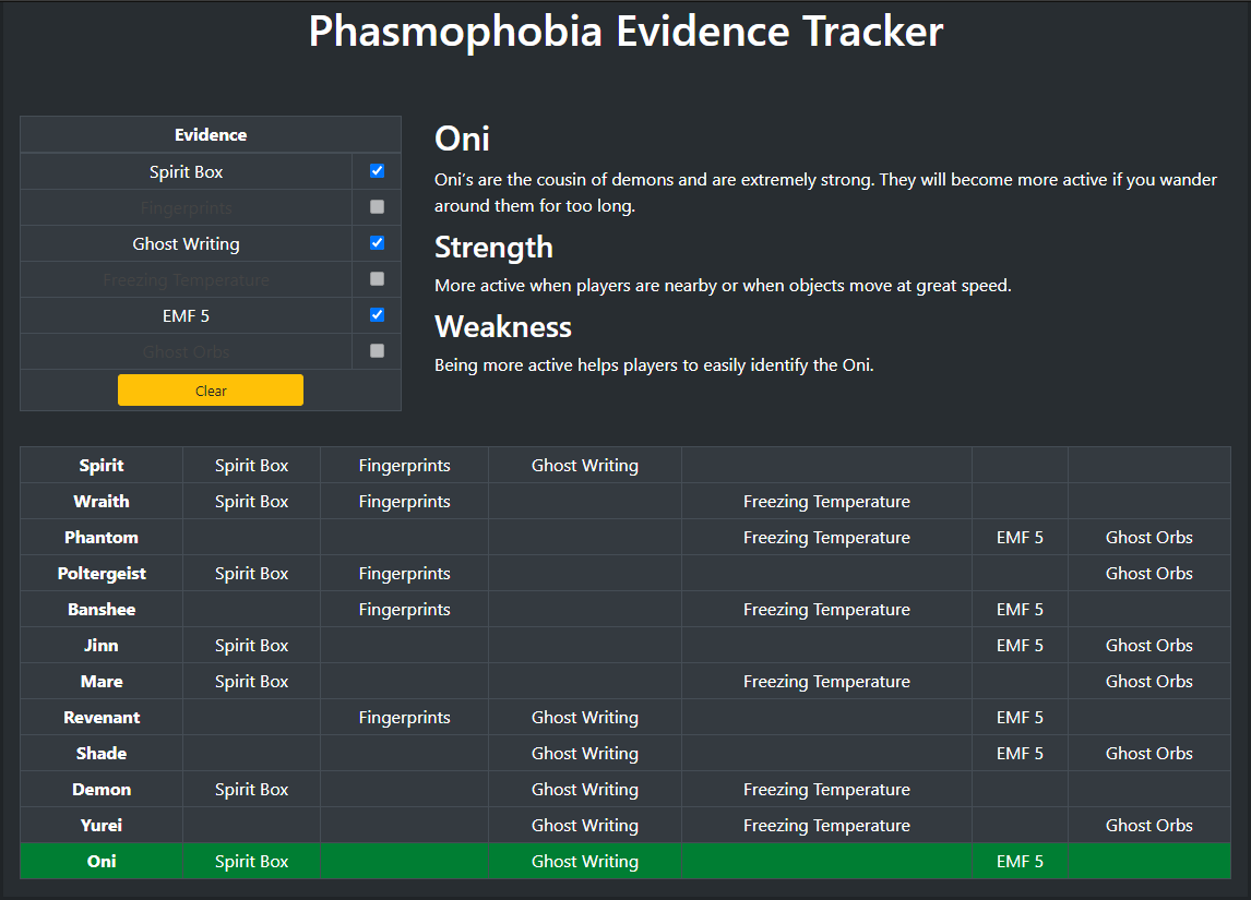 Phasmophobia Evidence Tracker
