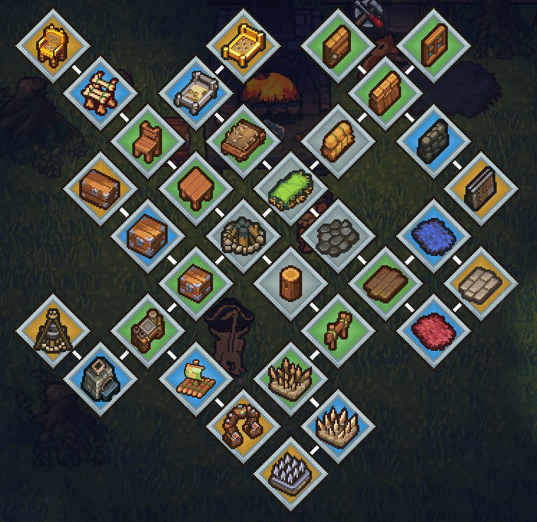 The Survivalists Crafting Guide (Cooking, Building, Forging, Manufacturing)
