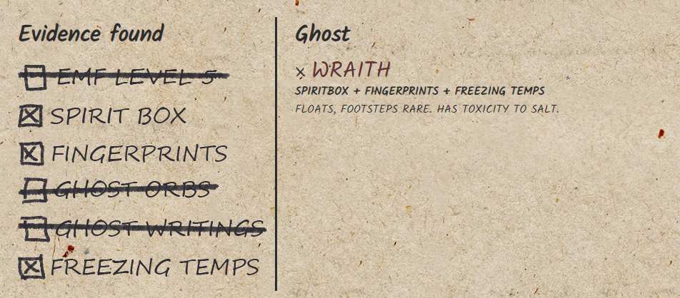Phasmophobia All Ghost Types (Strengths and Weaknesses.)