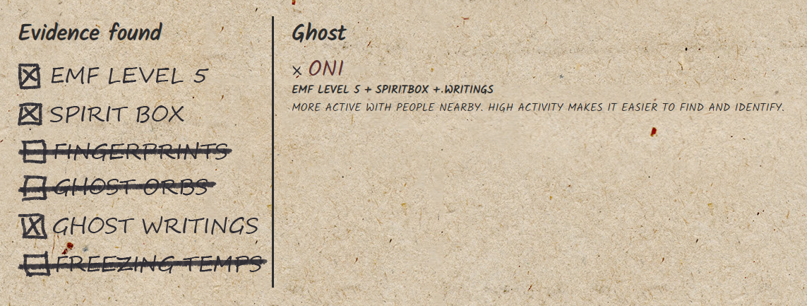 Phasmophobia All Ghost Types (Strengths and Weaknesses.)