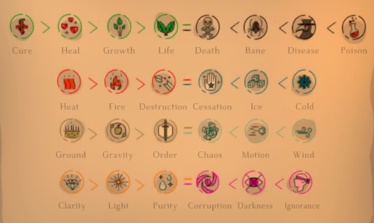 Alchemist Simulator Ultimate Guide (All-In-One)
