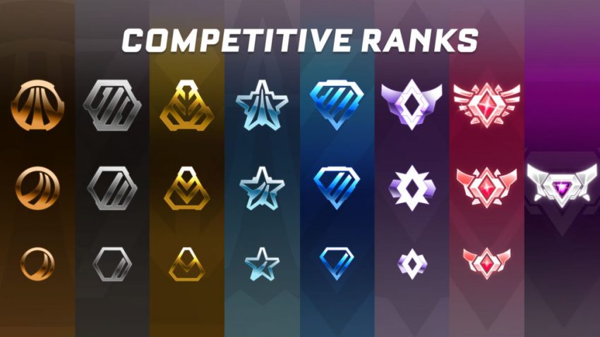 Rocket League MMR & New Ranks in 2020 - SteamAH