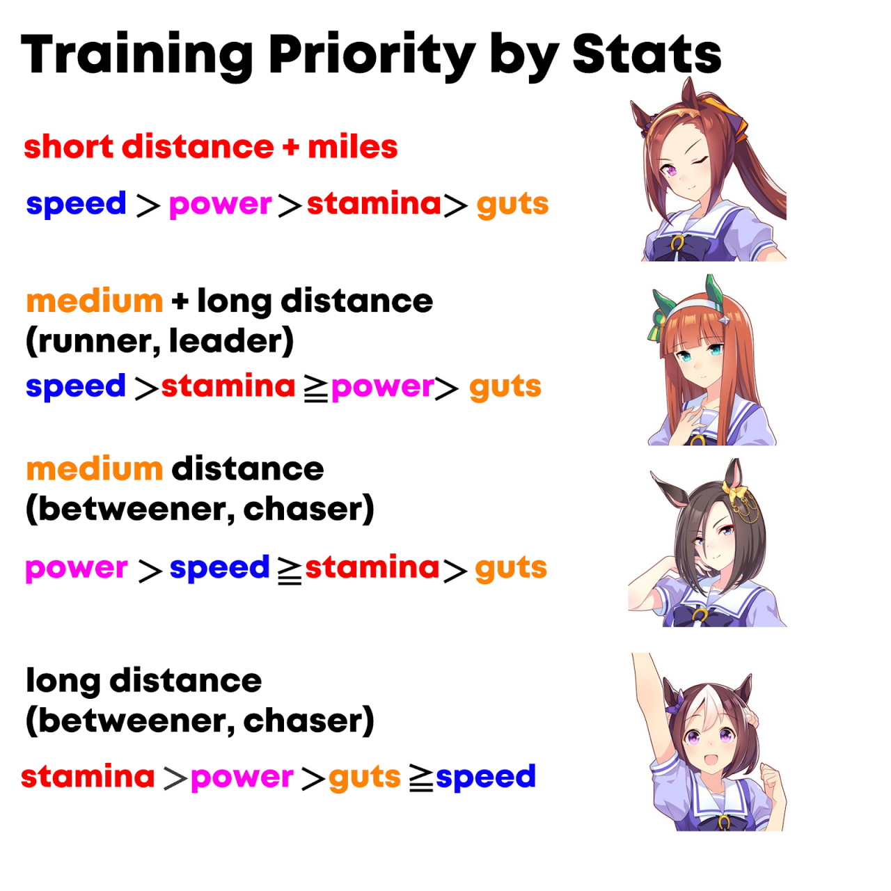 Uma Musume Pretty Derby: All Characters (How to Build)
