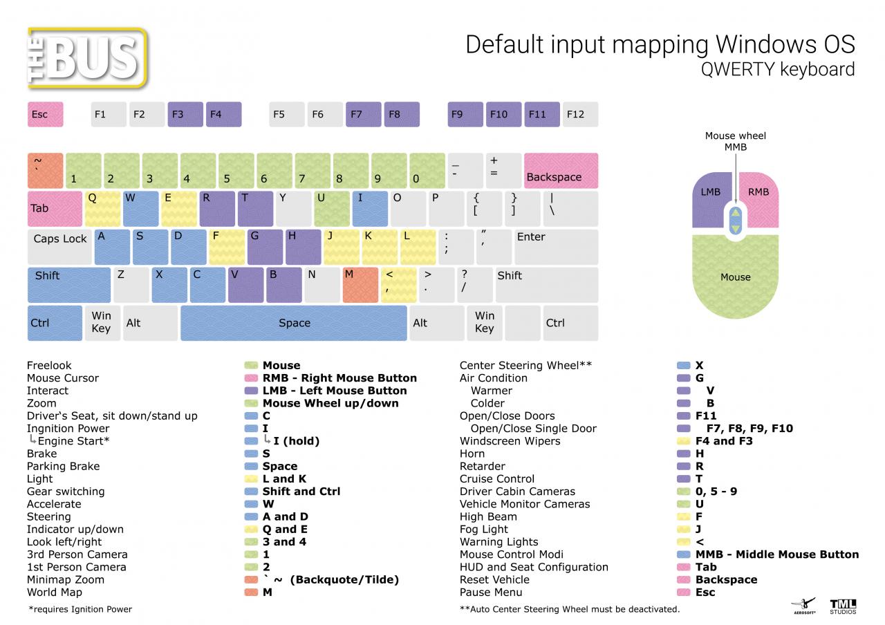 The Bus Default Input Mapping Keyboard & Mouse