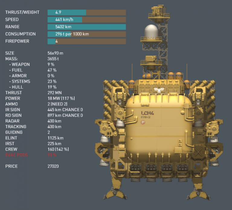 HighFleet Fleet Design Guide (Flagship, Destroyer,Recon, Tanker and ...