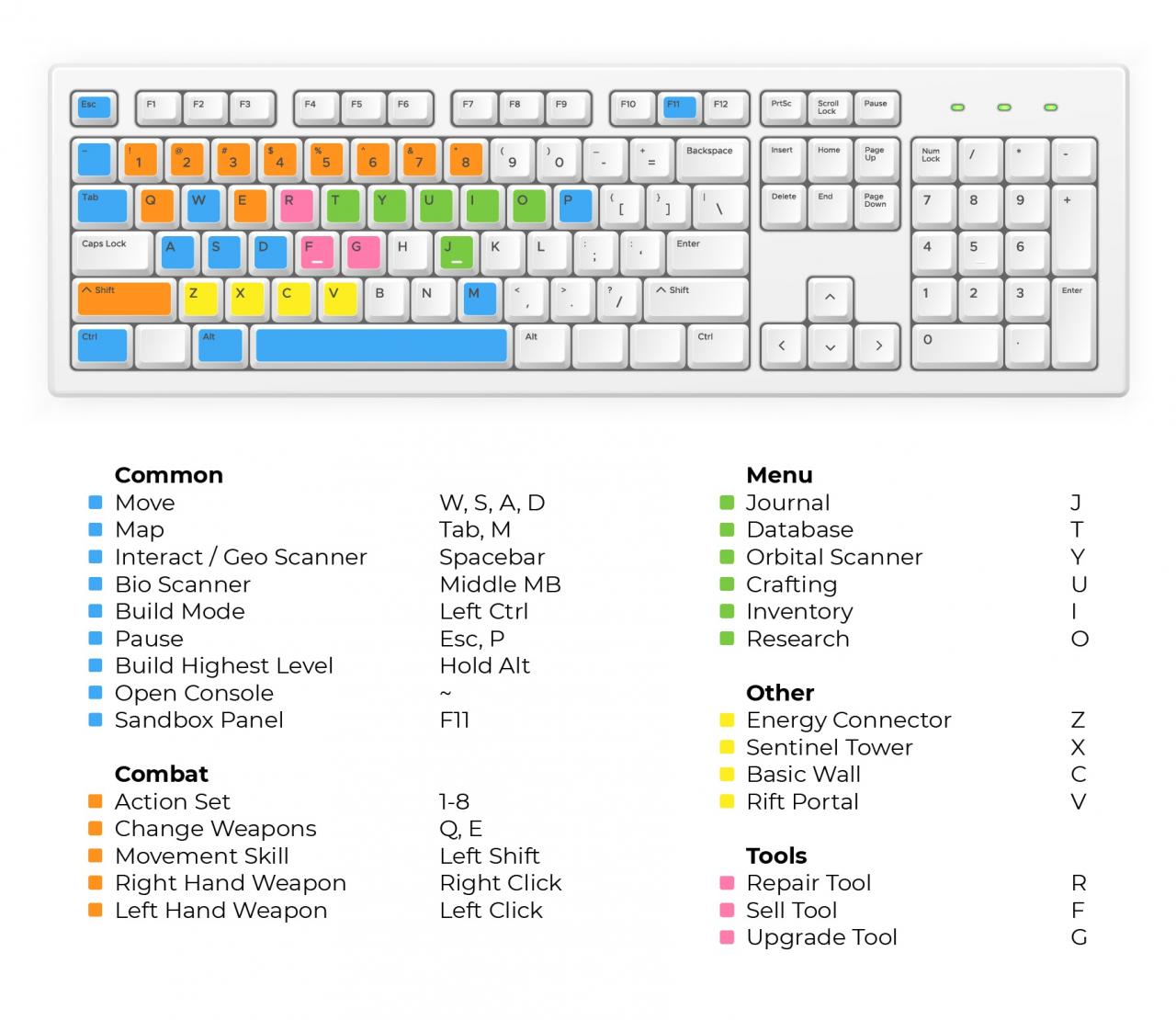 The Riftbreaker How to Customize Keyboard Shortcuts