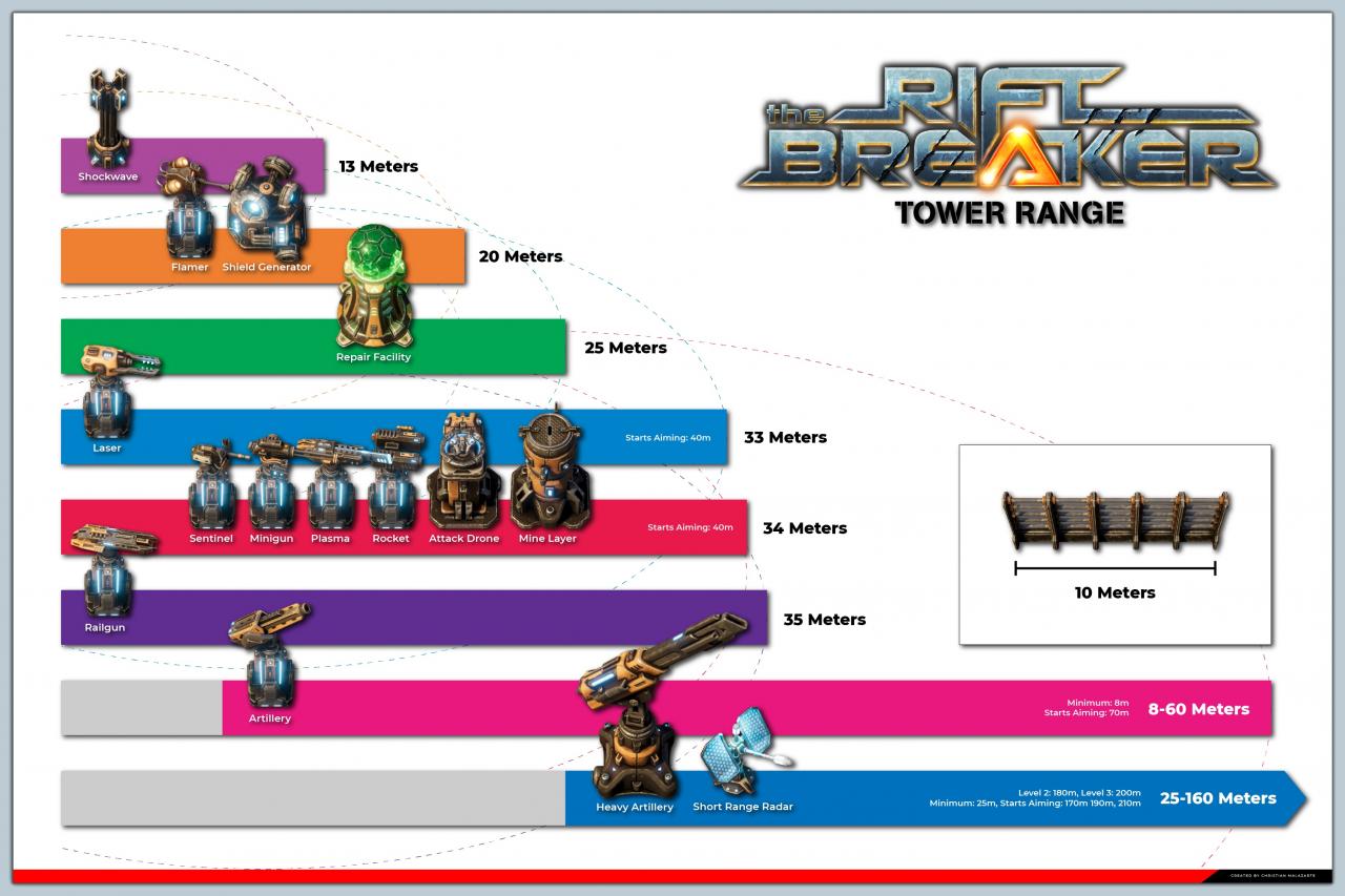 The Riftbreaker Defense Tower Range Guide