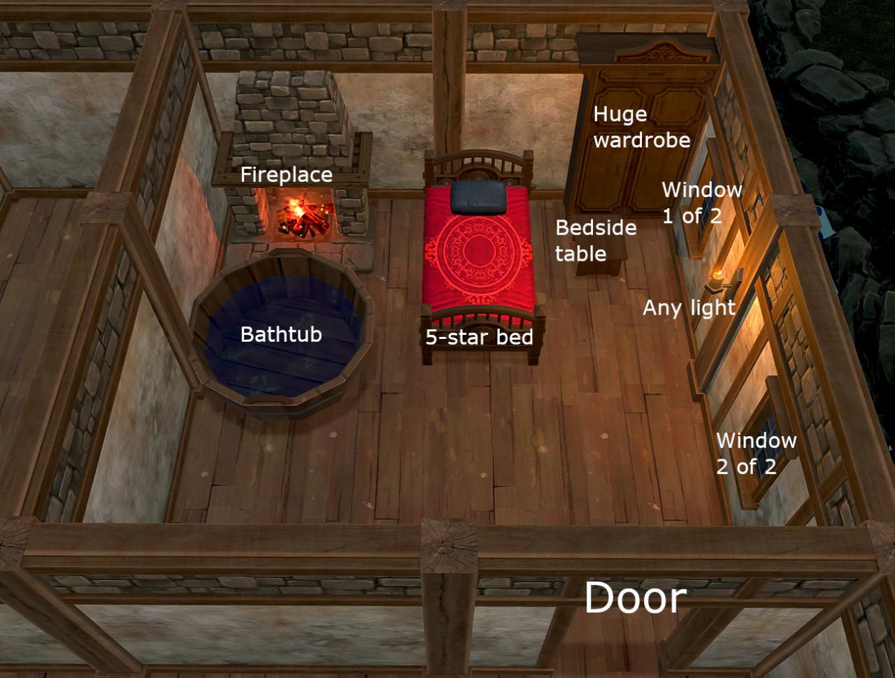 Tavern Master 5 Star Hotel Requirements Guide