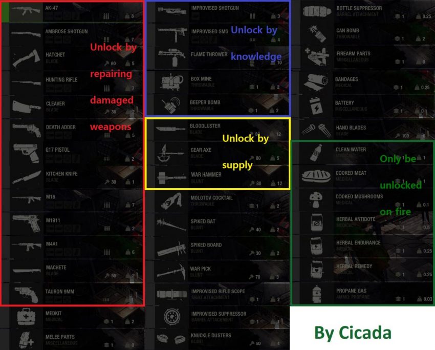 The Last Stand Aftermath All Recipes List Guide SteamAH