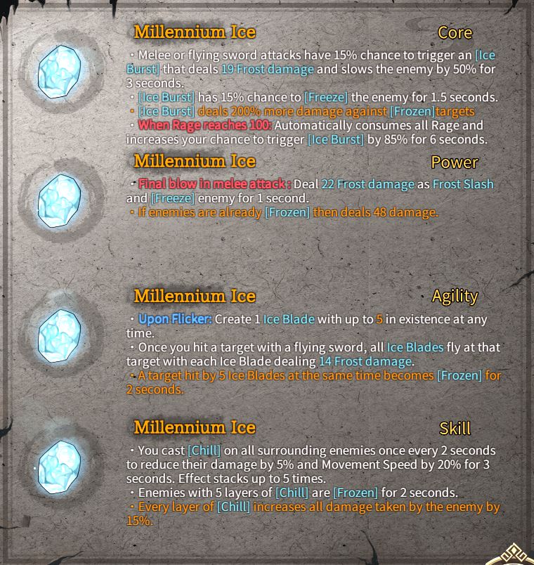 Warm Snow Complete Relics Collection List Guide