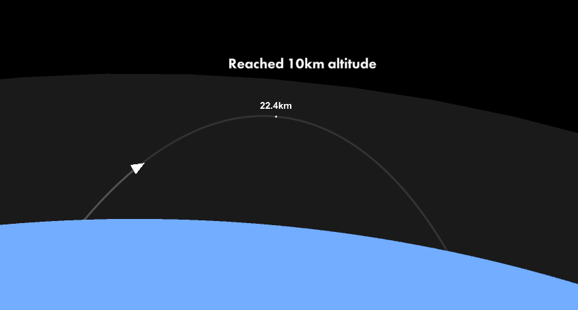 Spaceflight Simulator How to Smoothly Get in Orbit