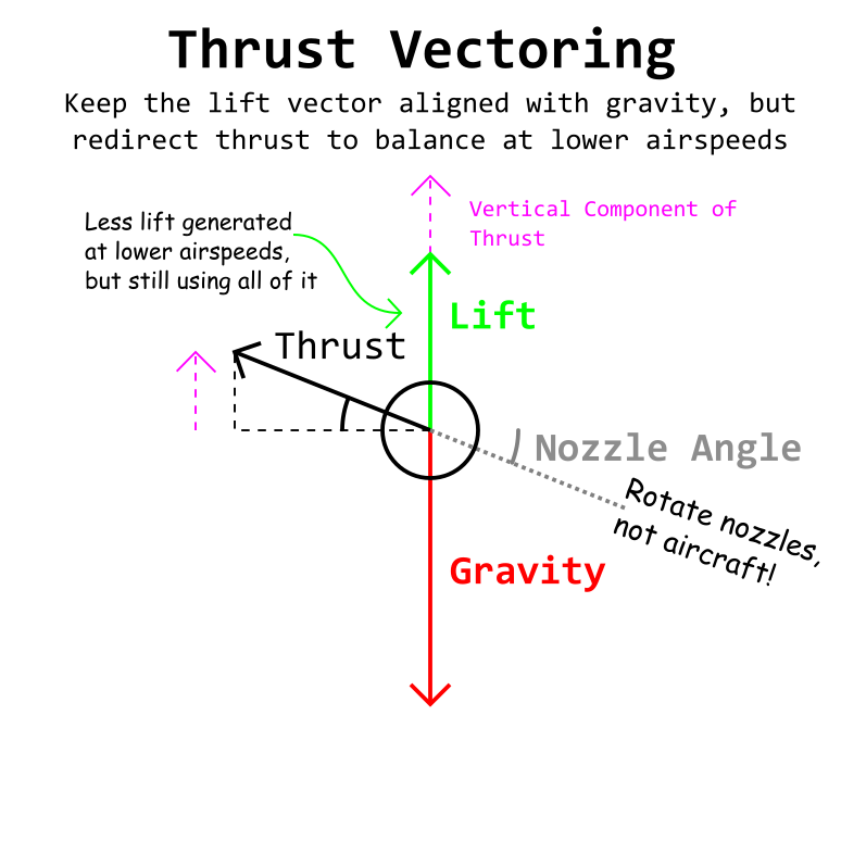 Tiny Combat Arena Thrust Vectoring and Nozzle Angle Guide