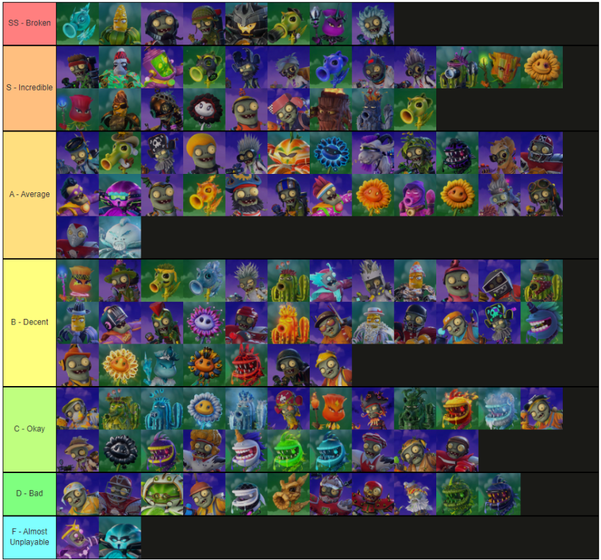 Plants vs Zombies Garden Warfare 2: Deluxe Edition Tier List Guide ...