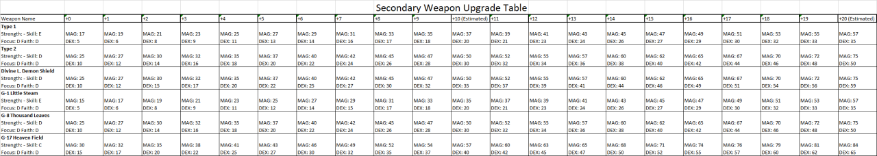 LOST EPIC Weapons Guide