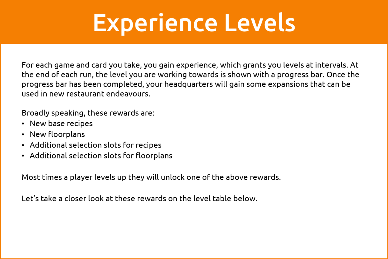 PlateUp! Experience Level Guide