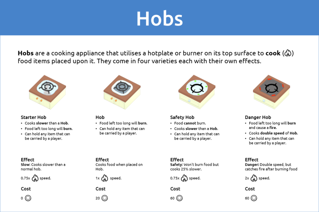 PlateUp! Full Appliance Guide SteamAH