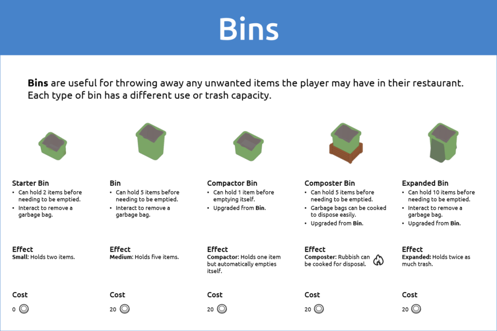 PlateUp! Full Appliance Guide SteamAH