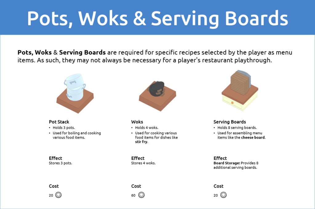 PlateUp! Full Appliance Guide SteamAH