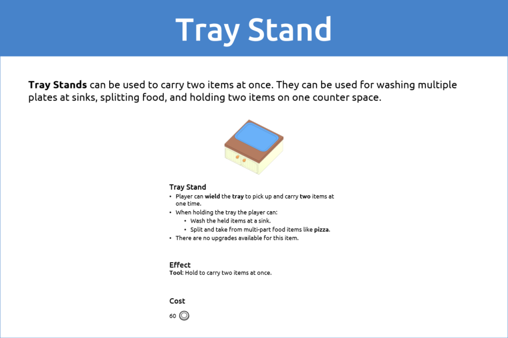 PlateUp! Full Appliance Guide SteamAH