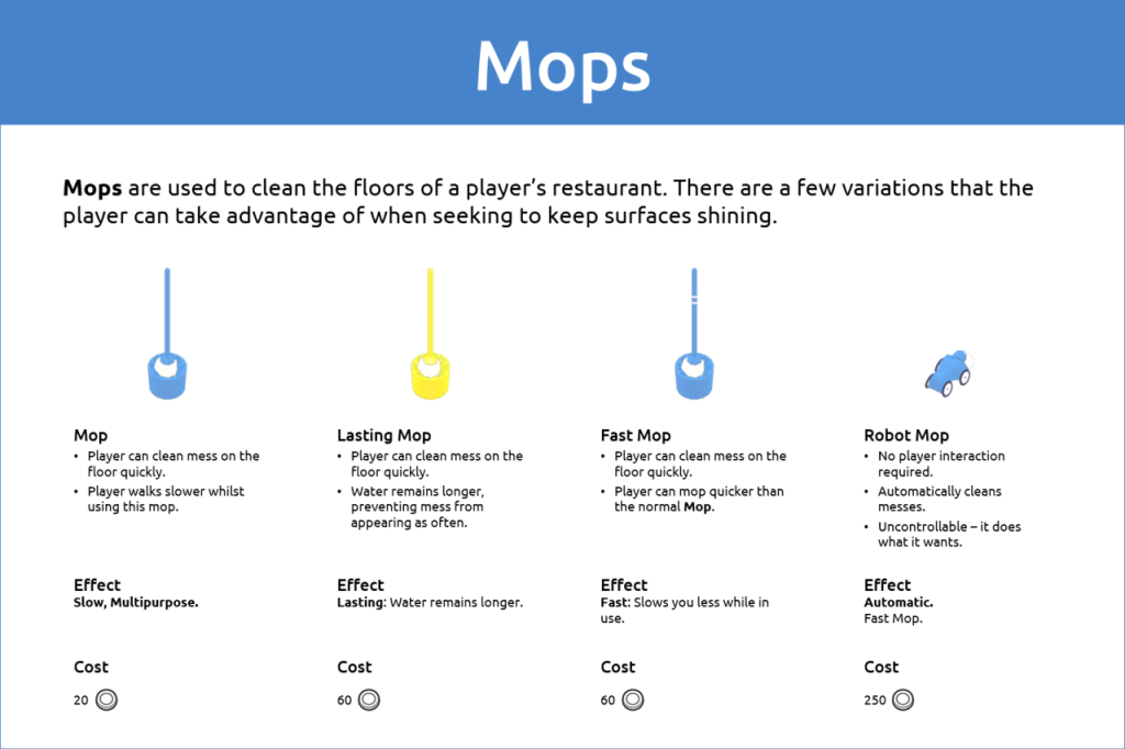 PlateUp! Full Appliance Guide SteamAH