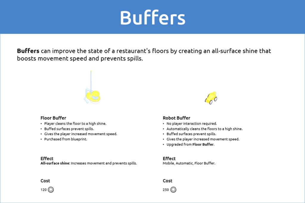 PlateUp! Full Appliance Guide SteamAH