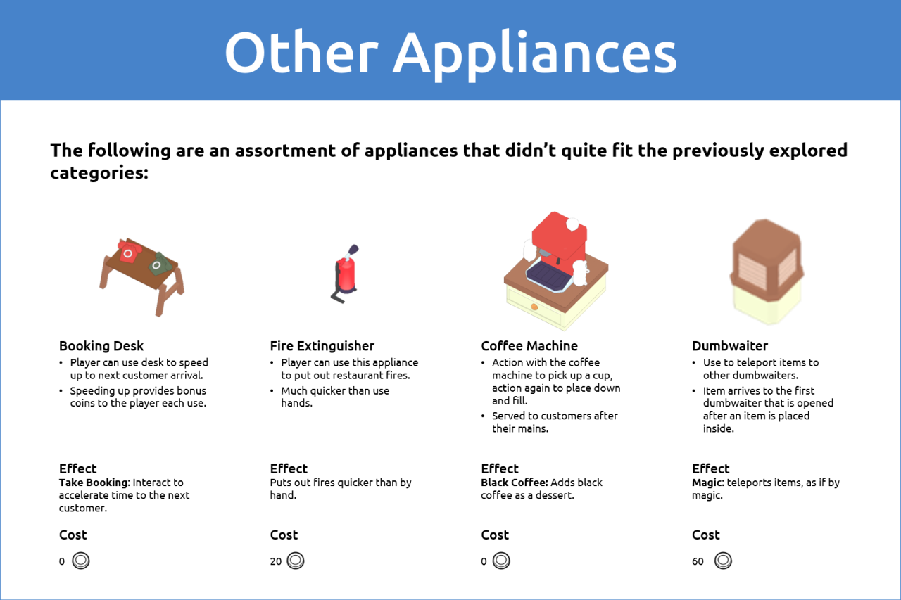 PlateUp! Full Appliance Guide