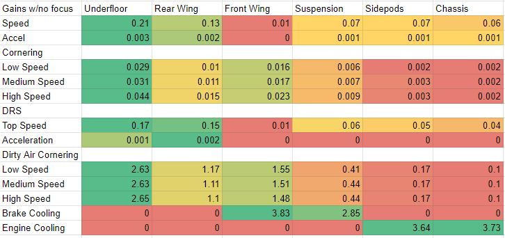 F1 Manager 2022 Generic Setups for All Tracks - SteamAH