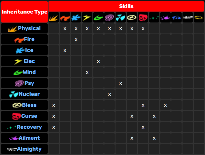 Persona 5 Royal Fusion Guide SteamAH