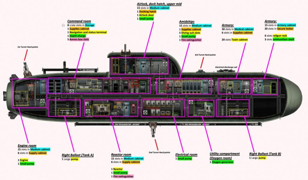 Barotrauma Dugong Class Submarine Basic Guide SteamAH