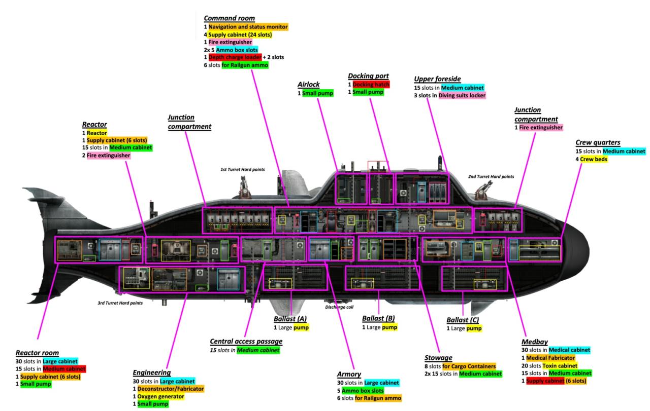 Barotrauma Orca Class Submarine Overview