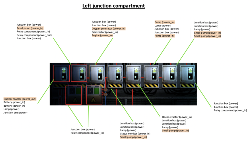Barotrauma Orca Class Submarine Overview SteamAH