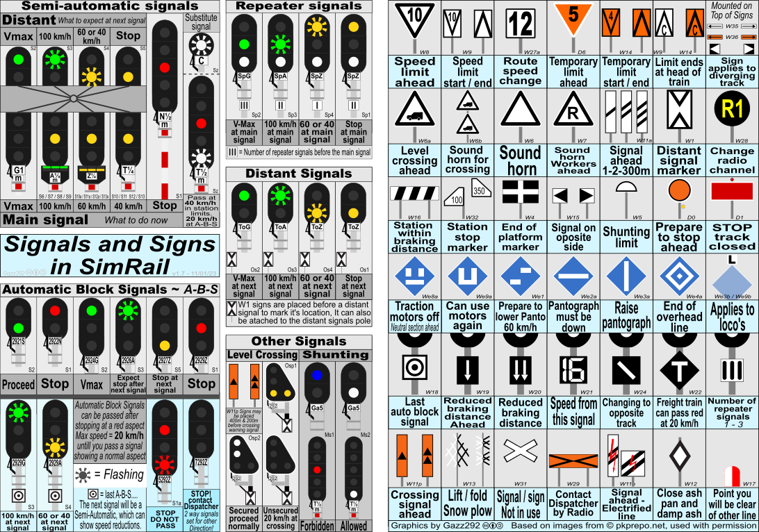 SimRail - The Railway Simulator Signs and Signals Cheat Sheet