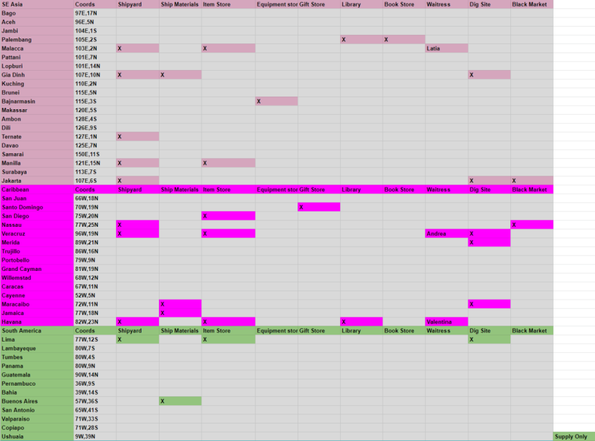 Sailing Era Detailed Ports List Guide (Facilities, Coordinates