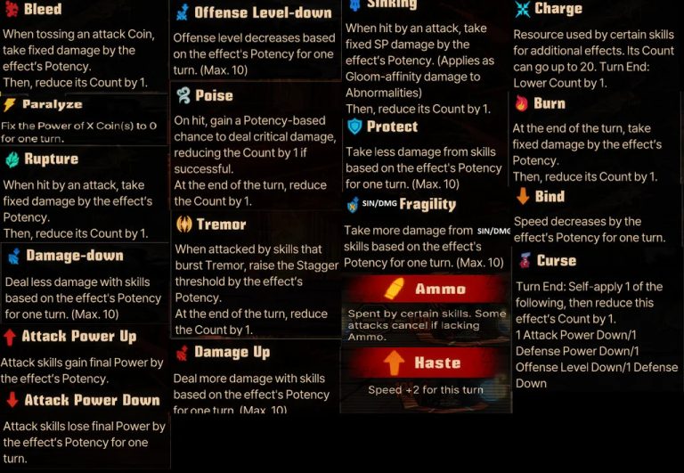 Limbus Company The Ultimate Limbus ID &amp; EGO Guide - SteamAH