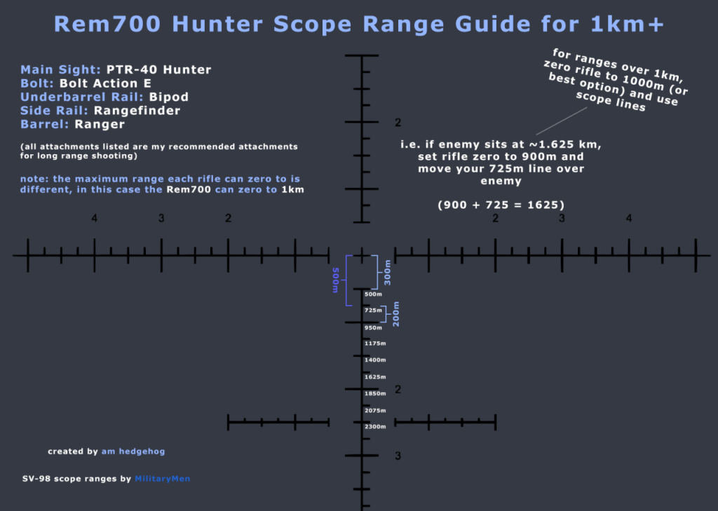 BattleBit Remastered Extreme Range Shooting Guide - SteamAH