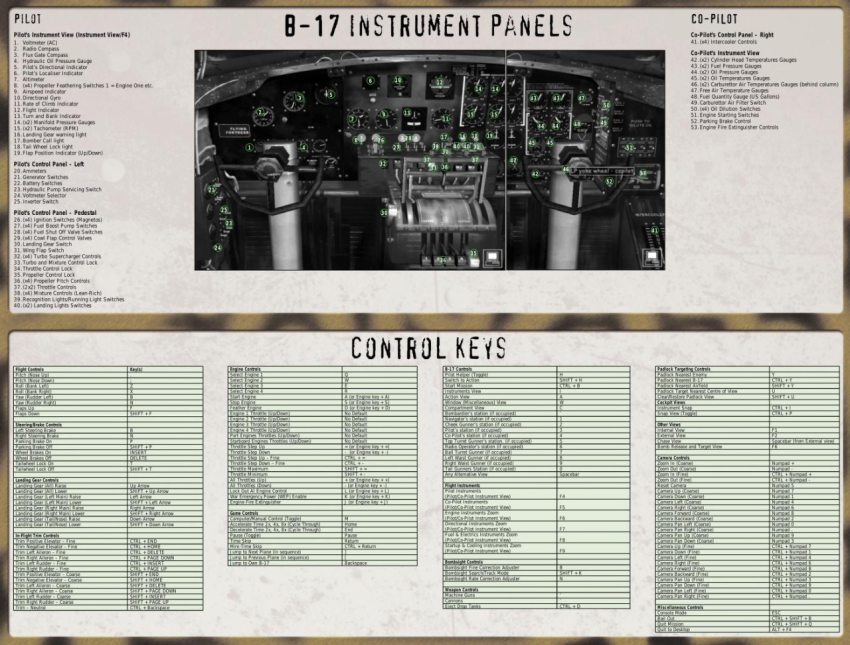 B-17 Flying Fortress : The Mighty 8th Redux - Keybinds - SteamAH